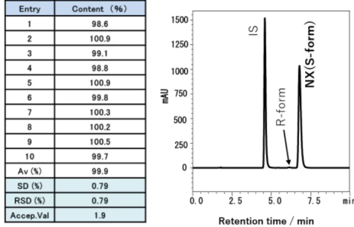 Fig. 6.  A novel chiral stationary phase developed for  hydrophobic amino acids. 