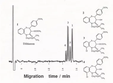 Fig. 10.    Enantiomer separation of HER and its analogues by  MEKC with 0.05 mol/L STDC