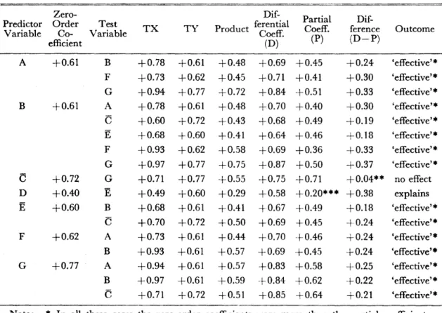 Table 4 Summary of Multivariate Analysis of Variables Describing Household Heads Who Would Not Mind Living in an Area of Another Ethnic Group