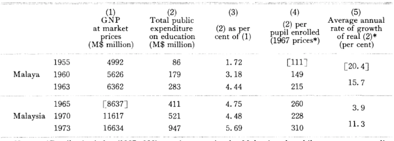 Table 4 Public Educational Capital Formation 1955-73