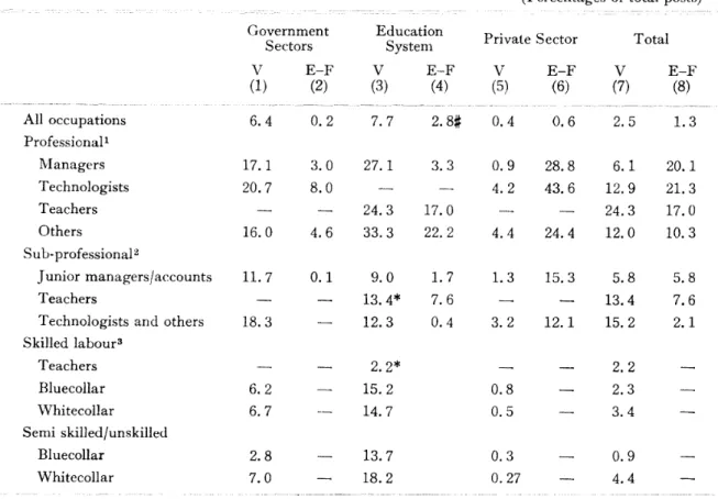 Table 14 Vacant and Expatriate-filled Positions, 1965