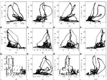 Fig. 6 shows the relationship beteen PM 2.5