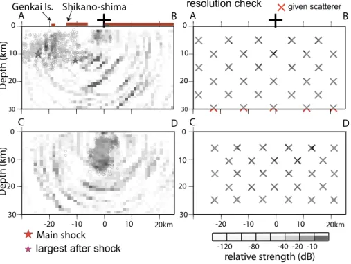 Fig. 5. Vertical cross sections of S-wave scatterer distribution (left) and results of the resolution check (right)