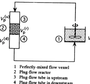 Figure  2.  Schematic  of  a  batch-recirculation  photocatalytic reactor  system.