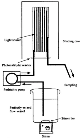 Figure  3.  Schematic  of  a  continuous-flow  photocatalytic reactor  system.