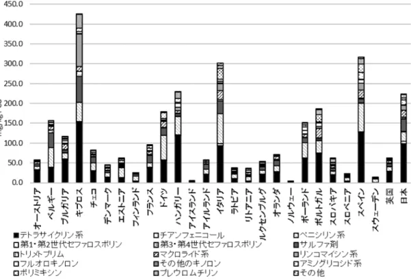 図 1 ．2013年度のPCUで評価した日本とEU各国のバイオマス量の比較