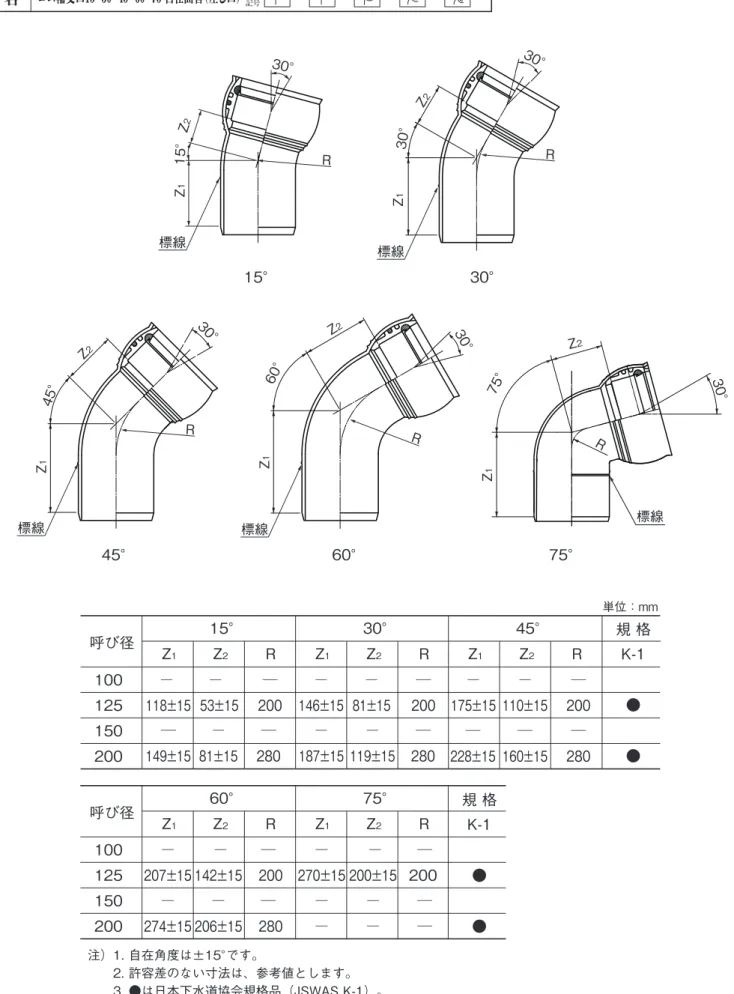 図   番品  名品  名下水道用硬質塩化ビニル管用ゴム輪受口15°・30°・45°・60°・75°自在曲管（差し口）略号配管記号15SR－F 30SR－F 45SR－F 60SR－F 75SR－F─200100125150200呼び径RZ1Z215° 単位：mm─     118±15     ─  53±15─200RZ1Z230°─146±15─81±15─200RZ1Z245°─175±15─110±15─ 200─ 280100125150200呼び径RZ1Z260°─207±15─274±15 