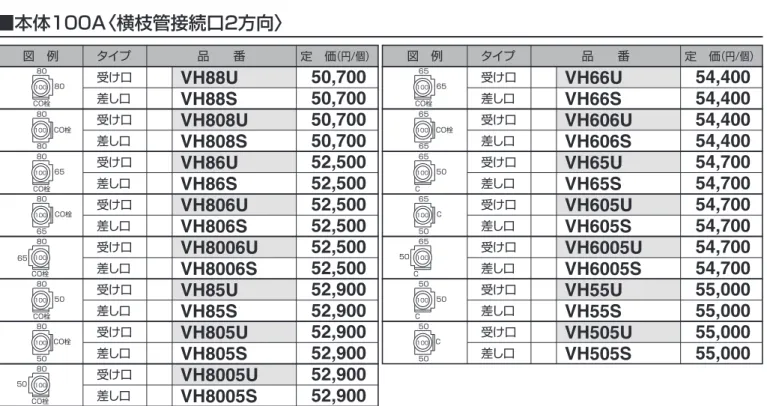 図 例  タイプ  品  番  定 価（円 受け口  受け口  ■本体100 〈横枝管接続口1方向〉  ADスリム継手 100A 防振タイプ  図 例  タイプ  品  番  定 価（円受け口  受け口  追加巻き  付け長さ    定 価（円）  ＜加算分＞  図 例  タイプ  品  番  定 価（円受け口 受け口 ■本体100A〈横枝管接続口2方向〉 受け口 受け口 受け口 受け口 受け口 受け口  図 例  タイプ  品  番  定 価（円受け口 受け口 受け口 受け口 受け口 受け口 受け口 差し