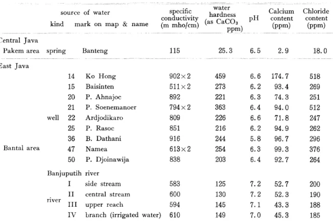 Tabl e 17 に示 す通 りで あ る｡ 水 中 フ ッ素 濃 度 は前 記 の ご と く, 井水 お よび河 川水 と も平 均 値 を用 いて あ る｡ いず れ もフ ッ素 濃度 が 2ppm を超 えて い るが,極 めて高 い CFIが算定 され