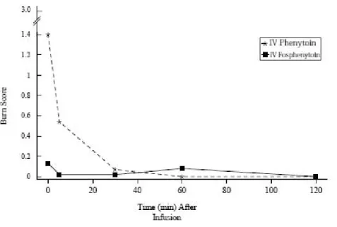 図 2.7.4.2.1-9 各時点における灼熱感スコアの平均値：Study 982-21 