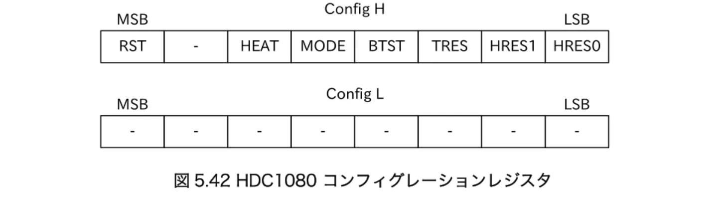 図 5.41 HDC1080 通信フォーマット(書き込み)