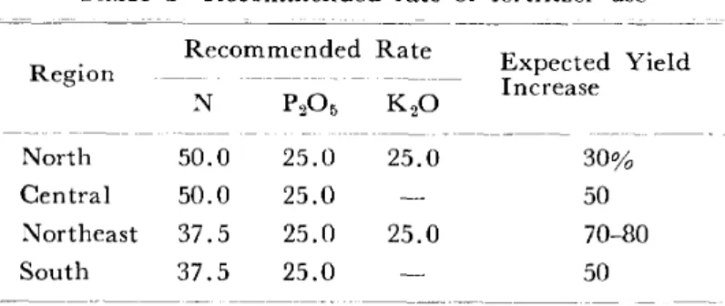 Table 1 Recommended rate of fertilizer use Recommended Rate Expected Yield Region - _ 