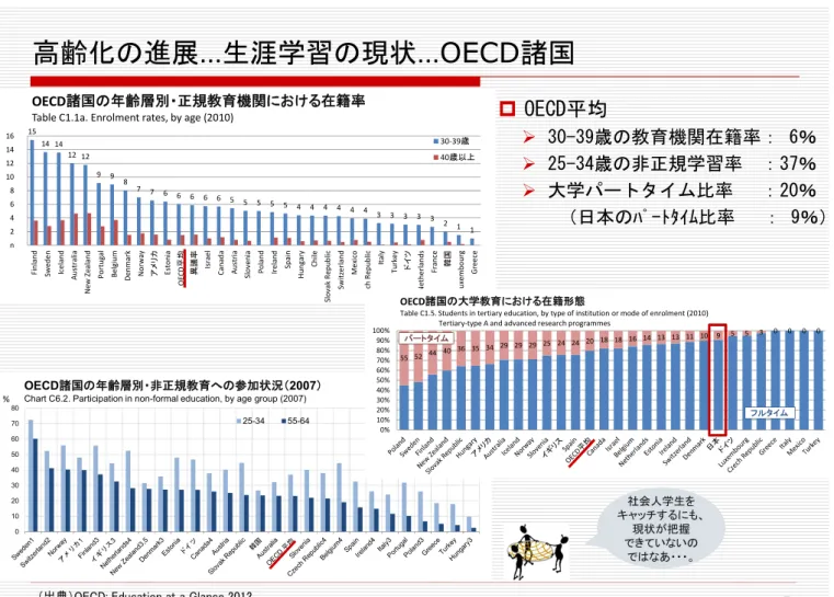 Table C1.5. Students in tertiary education, by type of institution or mode of enrolment (2010) Tertiary-type A and advanced research programmes