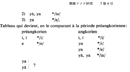 Tableau qui devient, en Ie comparant a Ia periode preangkorienne: