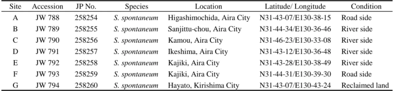 図 1.  姶良地域における収集地点．