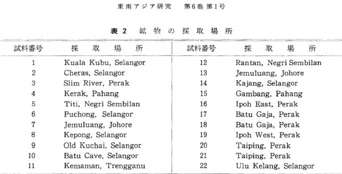 表 2 鉱