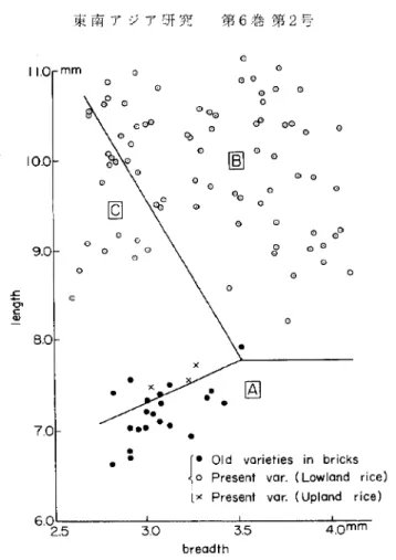 Fig. 2 Distribution of grain shape, data by Akihama (1965)1) and Watabe (1967)7) are plated on the Matsuo's  clas-sification map (1952)4)