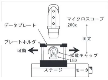 Fig. 6-6　摩耗簡易測定装置のイメージ図 Image of simplified measurement device of abrasion