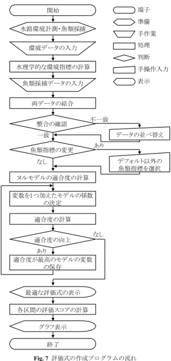 Fig. 8  作成プログラムによるグラフの出力例