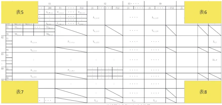 Fig. 1 Table 5 ～ 8 の地域間表全体における位置 Position of Tables 5 to 8 in the interregional table 