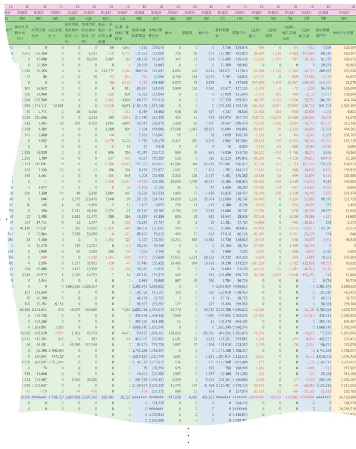 Table 6  推計した 2014 地域間産業連関表（右上）