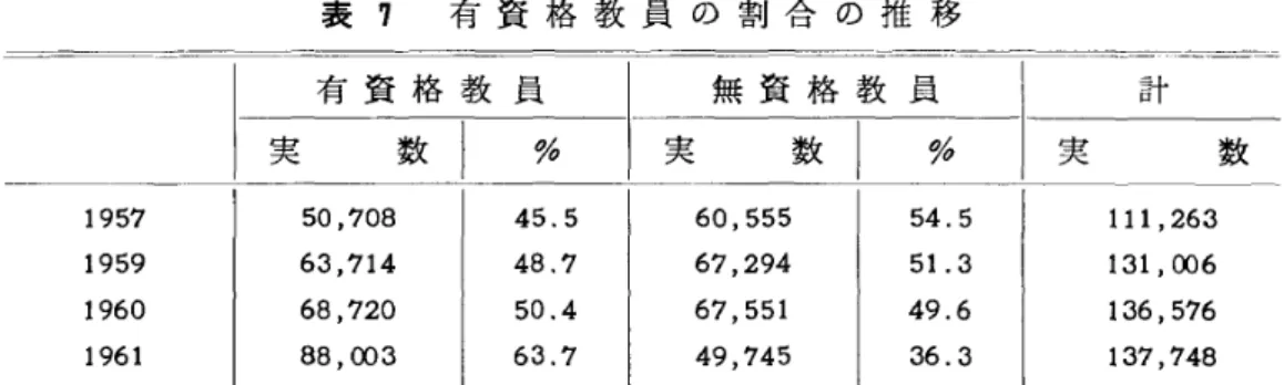 表 8 タイ国における教員養成計画と実状