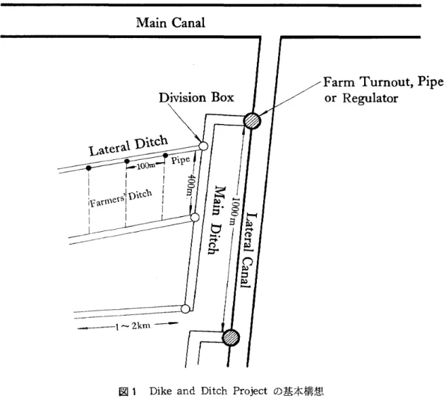 図 1 Di kea ndDi t c hPr o j e c t の基本構想