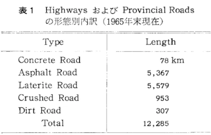 表 1 Hi ghwa ys お よび Pr o vi nc i alRo ads の形態別 内訳 ( 1 9 6 5 年末現在)