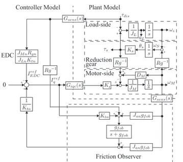 Fig. 7. Block diagram of Proposed Method 2 (14)