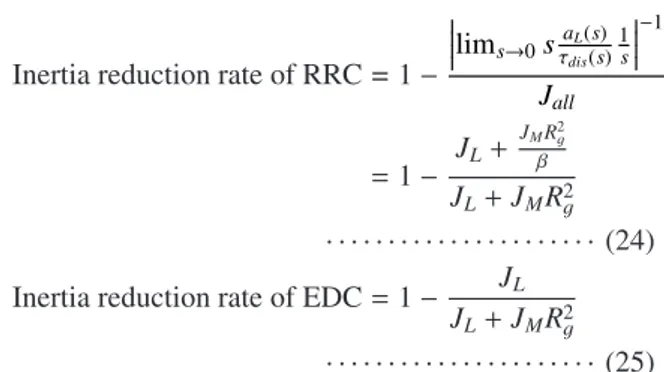 Table 4. Theoretical and measured values of inertia re- re-duction rate