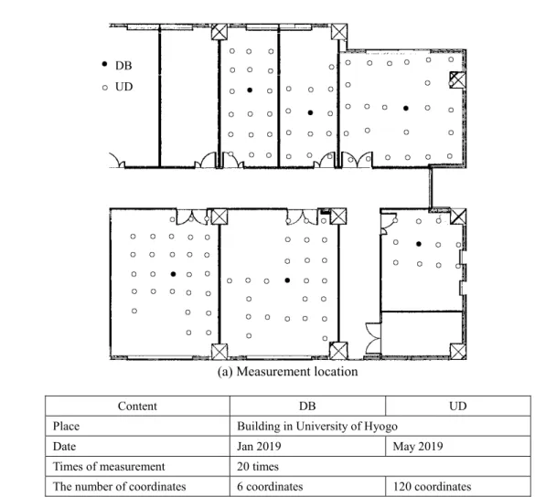 Fig. 2. Verification environment