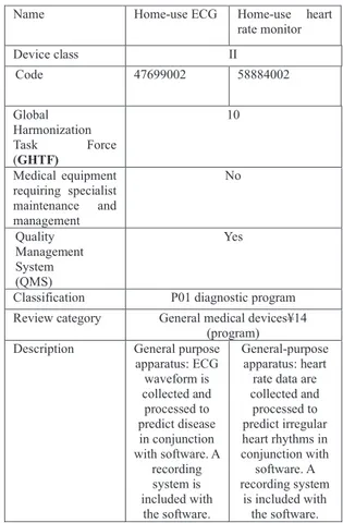 Table 2 Japanese Medical Device Nomenclature (JMDN) newly intro- intro-duced on July 20, 2020.