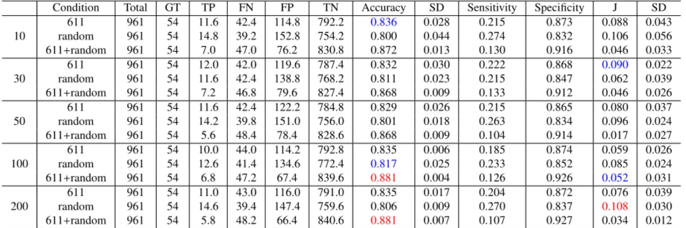 Table 7 Result of occurrence prediction of 10 upper wafers for #751 wafer input (Dislocation in #761 wafer) (Bag of features).