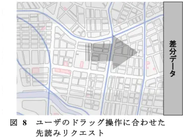 図   6  Session を 用 い た 二 回 目 以 降 の 通 信 時 の 差 分 デ ー タ 取 得 構 造   4.2. 先 読 みリクエスト  前 節 で 述 べ た よ う に ，Session を 用 い た 差 分 デ ー タ 取 得 の 実 装 に よ っ て 効 果 的 に 先 読 み リ ク エ ス ト を 行 え る よ う に な っ た ．図   7 に ，初 回 CMap 読 み 込 み 時 に お い て 大 き め に 地 図 デ ー タ を リ ク エ ス ト ・ 