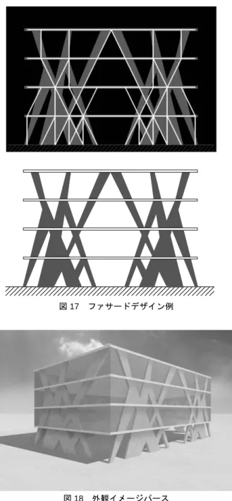 図 17  ファサードデザイン例  図 18  外観イメージパース  ５．まとめ    本論文では，グランドストラクチャ法に初期の ESO 法（双方向で はなく一方向）の考え方を適用した骨組構造の簡易的な位相最適化 手法を提案した．そして，提案手法により得られる解と従来の線要 素の材料密度を連続的に変化させて最適位相を求める方法（比較手 法）との解を比較し，提案手法の有効性を検証した．その結果，以 下のような知見が得られた．  (1)  トラス構造の位相最適化問題では，提案手法により，比較手法 の最適解の位