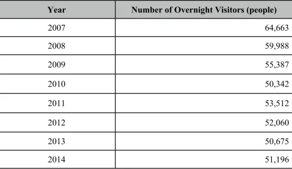 Table 1: The number of people staying in Yuwaku Onsen each year.  