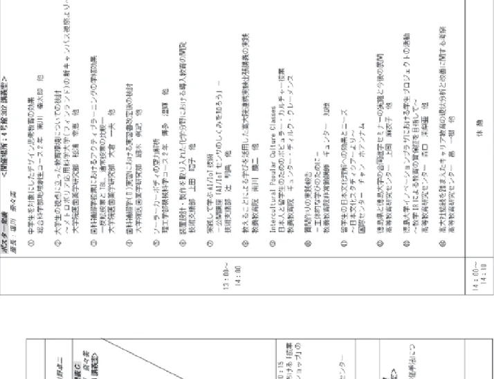 表 3 2019 年度 大学教育カンファレンス in 徳島プログラム