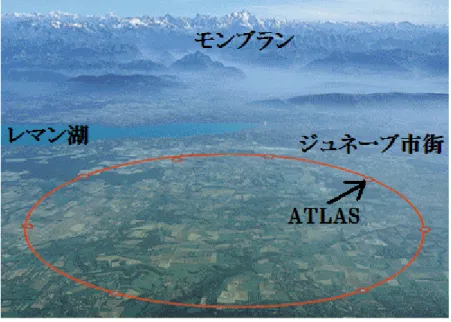 図 1 空から見た CERN の LHC 加速器のトンネル