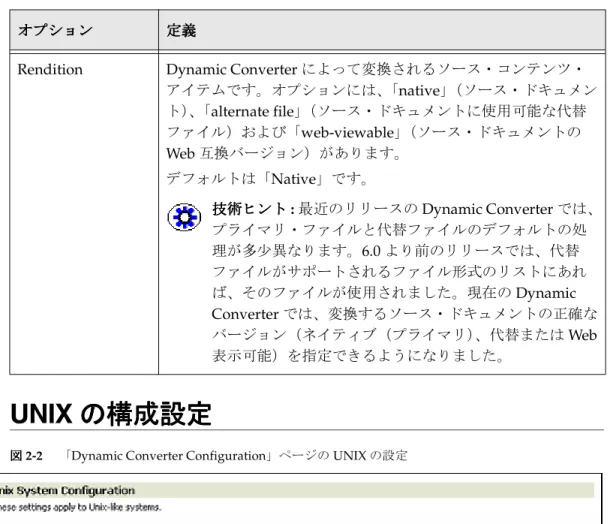 図 図 2-2 「Dynamic Converter Configuration」ページの UNIX の設定