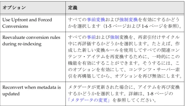 図 図 2-5 「Dynamic Converter Configuration」ページでの変換およびキャッシュの最適化