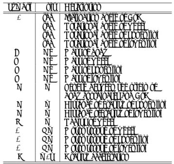 Table 1   Control variables and parameters Symbol Unit Description