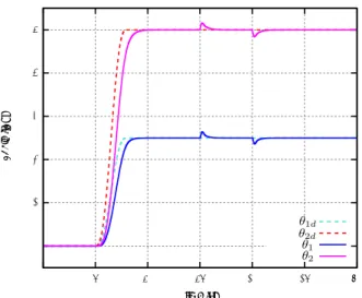 Fig. 4   Disturbance compensation control in the joint space by PD control
