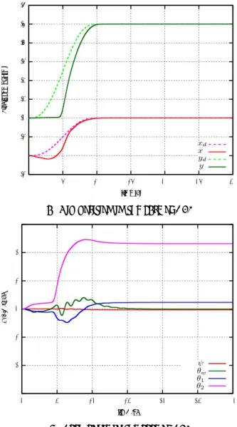 Fig. 9   Examination of the initial response