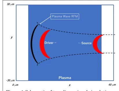 Figure 1 Schematic of two-dimensional simulation 