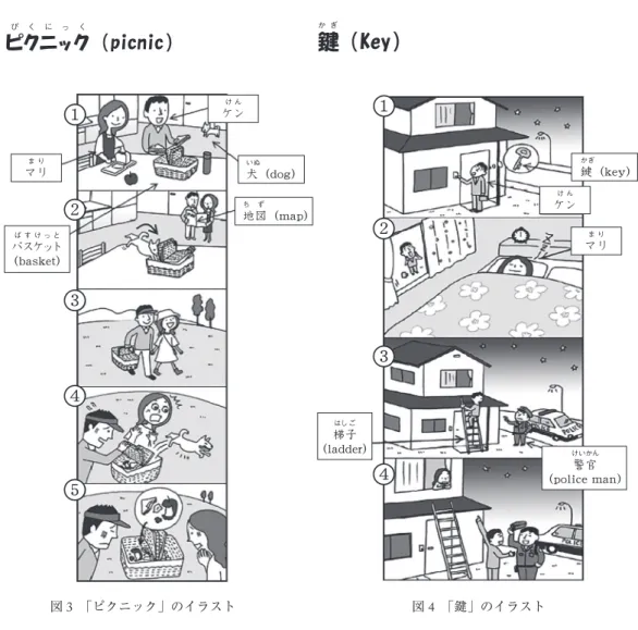 図 3  「ピクニック」のイラスト 図 4  「鍵」のイラスト