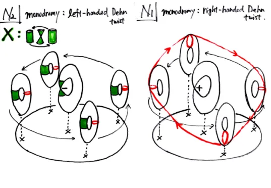 図 2: The gluing of N 1 and N 2 .