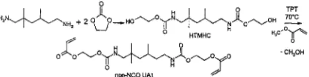 Fig. 16  Synthesis route of urethane acrylate using non- non-isocyanate compound.