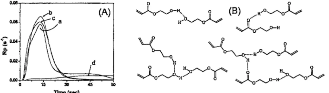 Fig.  22には定常状態の酸素（三重項状態（TO） ）を一 重項酸素（SO）へ変えることで重合阻害を抑制する 方法を示した。SOの反応性はTOがフリーラジカルに 対して活性であるのに対して，むしろ二重結合に活性 である。この図では，まずポリフィン類の亜鉛キレー ト Zn-ttp（λmax400∼450  nm）が光励起され，それ がエネルギー移動を通じてTOをSOに変え，自身は元 に戻る。SO（O＝O）はDMA（ジメチルアントラセン） とDiels-Alder反応してトラップされる。このサイクル を通じ