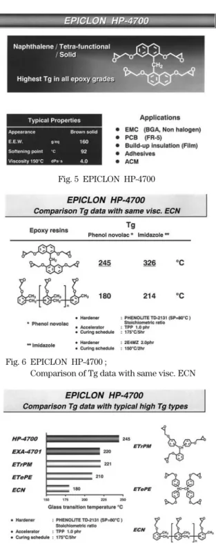 Fig. 3  EPICLON  HP-4032D Fig. 2“Low visc”&amp;“High Tg”