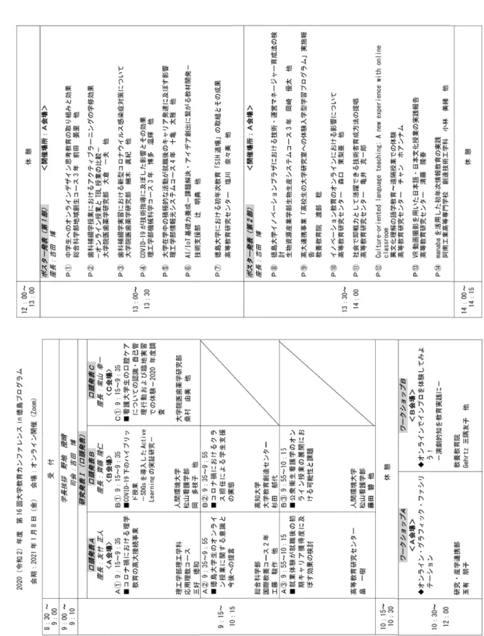 表 6  2020 年度  大学教育カンファレンス in 徳島プログラム 